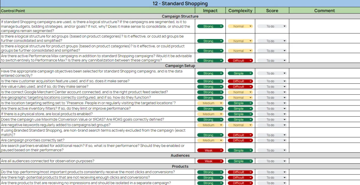 Detailed Google Ads Account Audit with a 1-on-1 Meeting