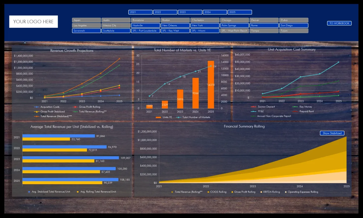 manipulate, process, visualize your data, excel dashboard, macro, vba, automation