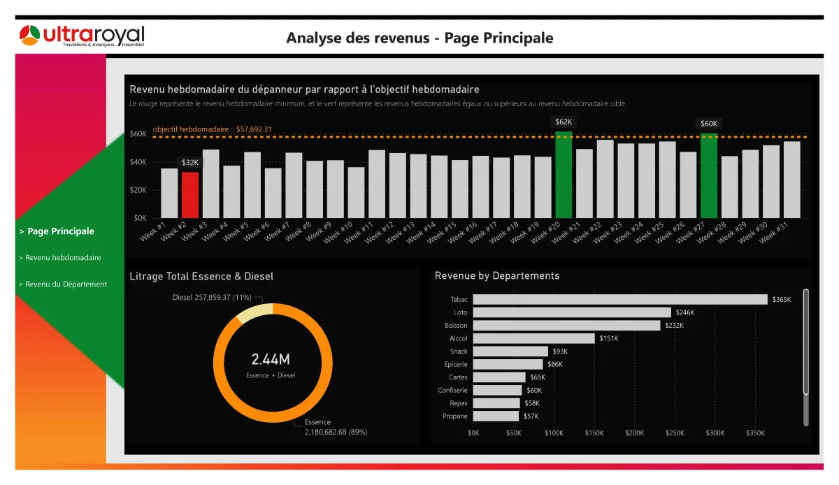 create 3 professional and interactive Power BI reports pages