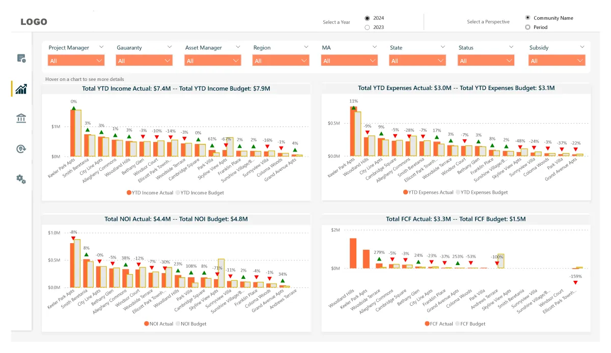 create 3 professional and interactive Power BI reports pages