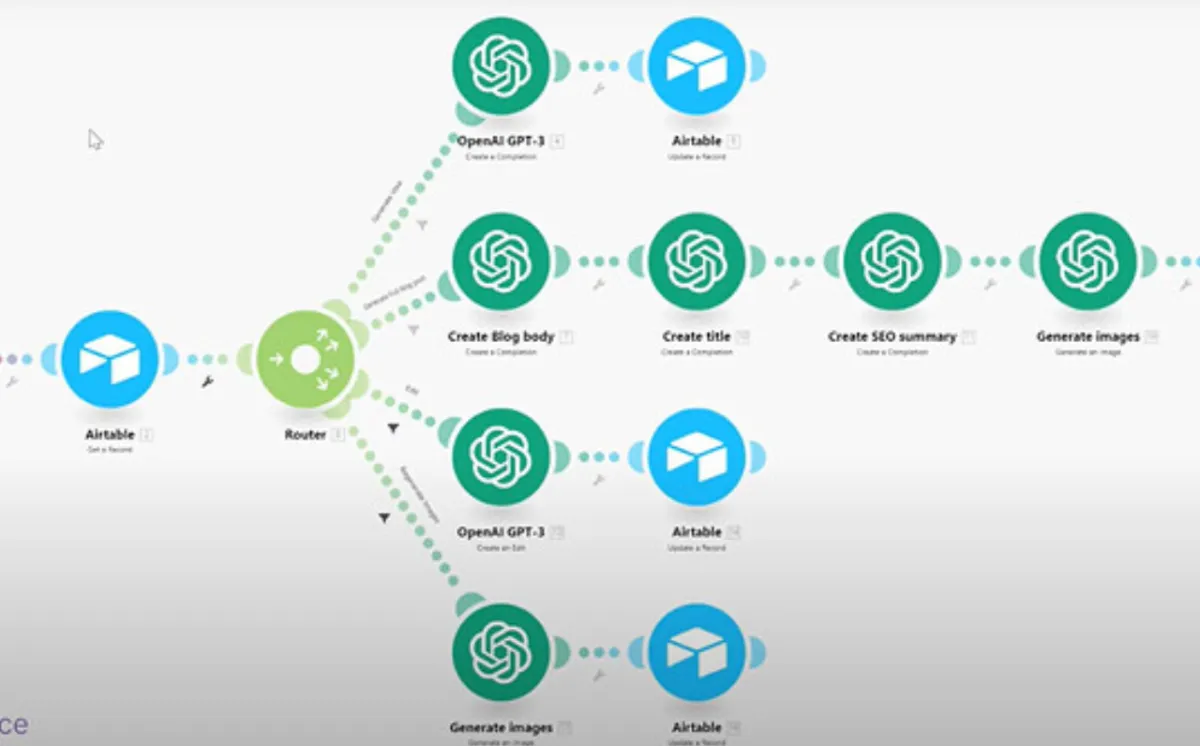 setup automation using Make Integromat with airtable, notion, openai gpt4.0