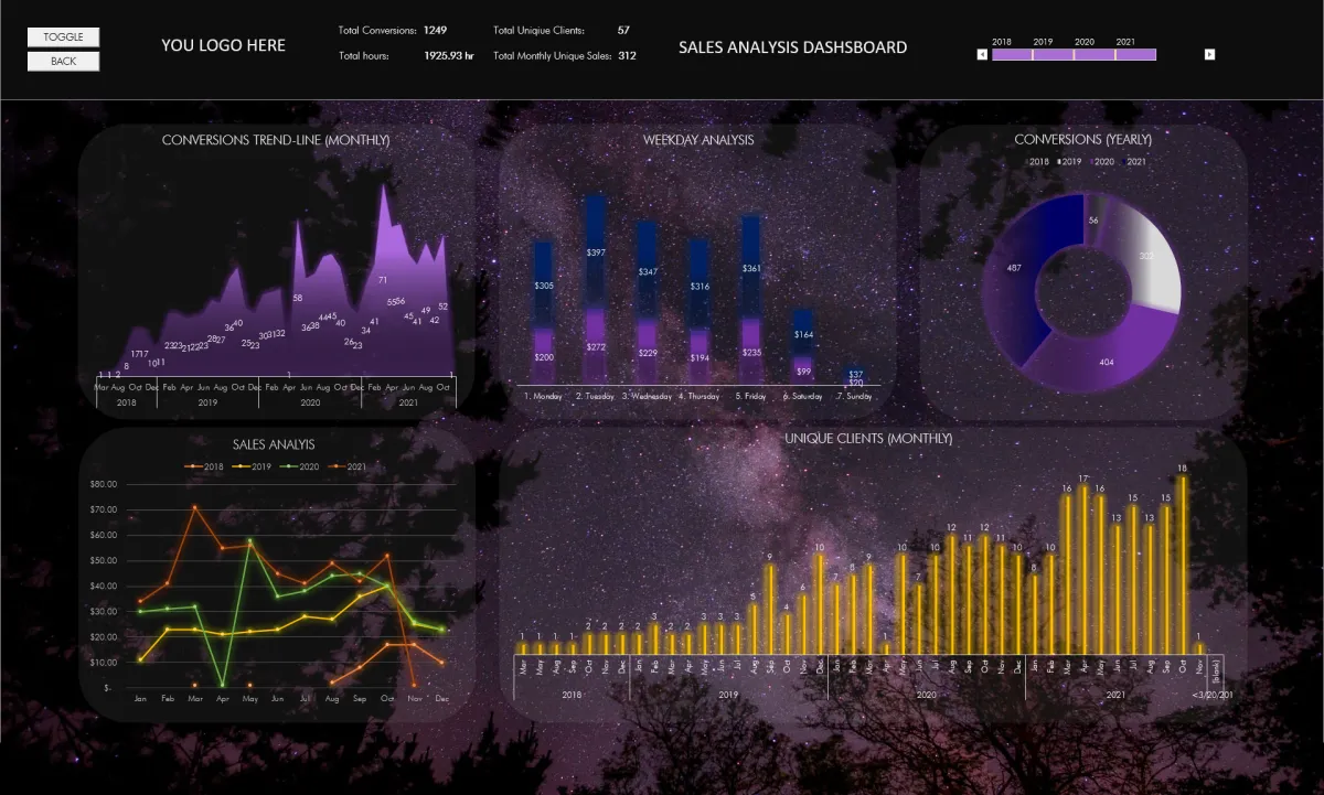 visualize your data, excel dashboard, macro, vba, automation