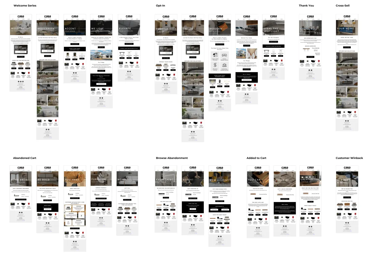 Setup Klaviyo Automated Flows