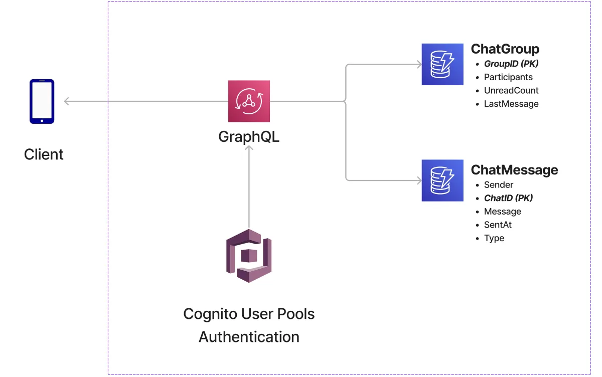 develop and deploy your aws cdk cloud computing solutions