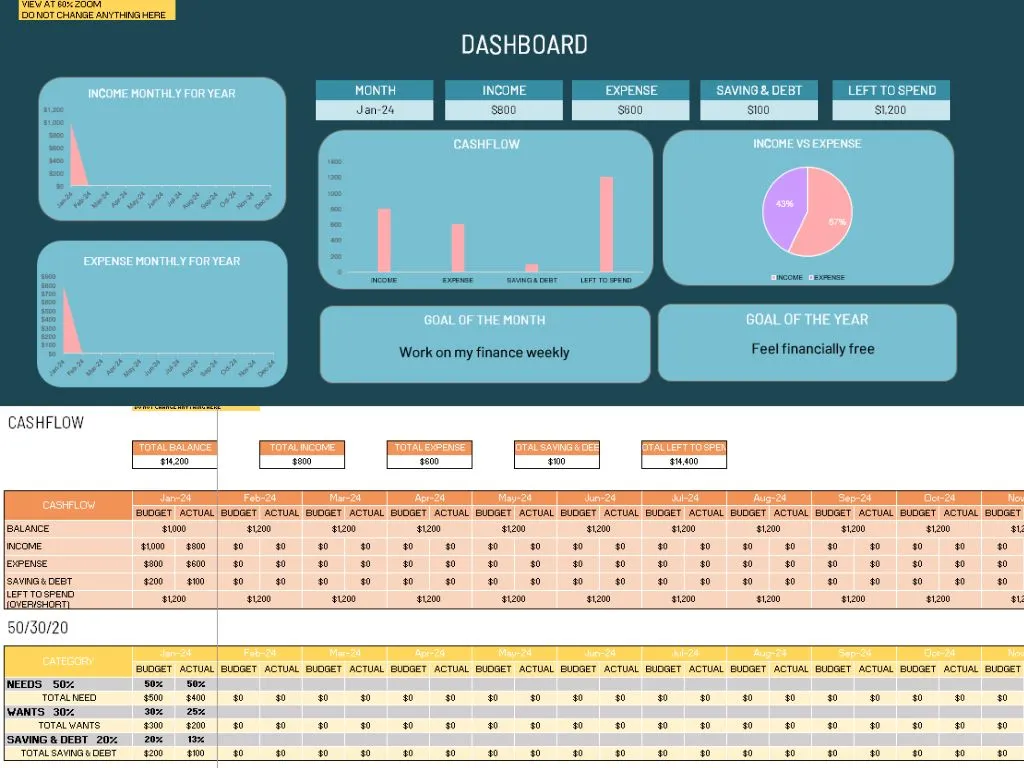 do excel data analysis and design excel dashboard