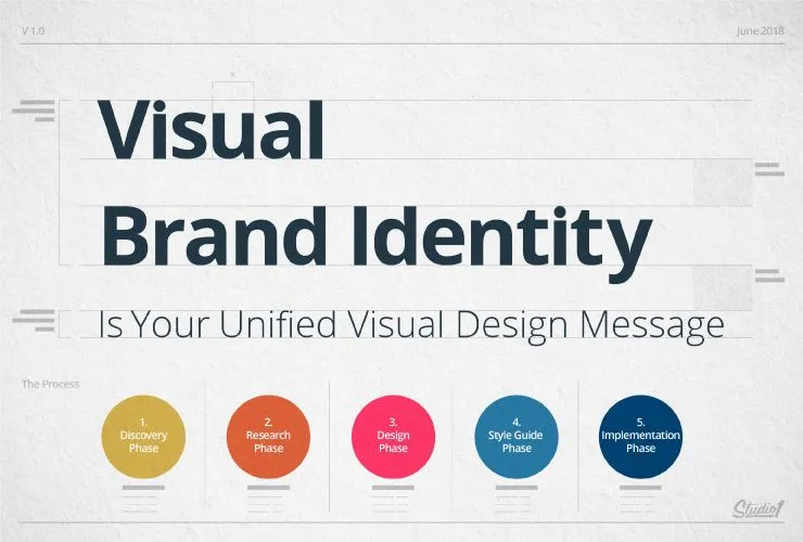 Create a logo or any design needs
