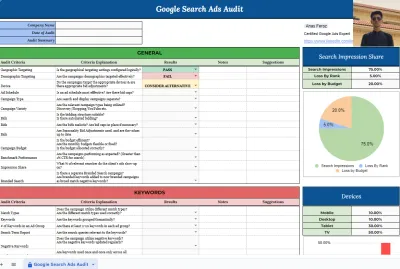 Detailed Google Ads Account Audit with a 1-on-1 Meeting