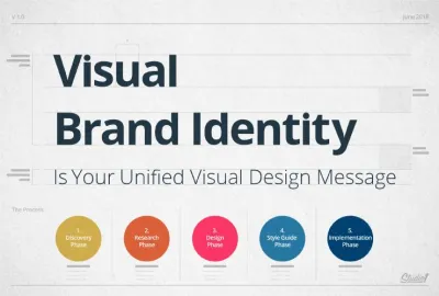 Create a logo or any design needs