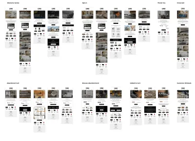 Setup Klaviyo Automated Flows