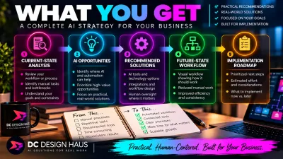 analyze your business workflow and create a practical AI strategy.
