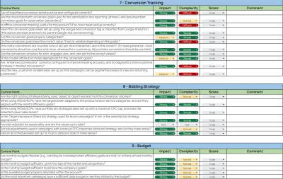 Detailed Google Ads Account Audit with a 1-on-1 Meeting