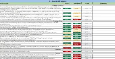 Detailed Google Ads Account Audit with a 1-on-1 Meeting