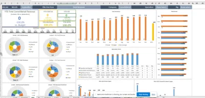 create a Dashboard in MS Excel or Google Sheets to present your business/company performance