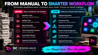 analyze your business workflow and create a practical AI strategy.