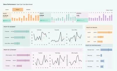 develop dashboards