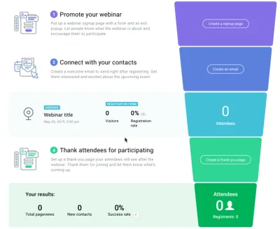 webinar funnel in webinar kit, gohighlevel appointment booking bot onboarding