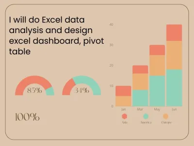 do excel data analysis and design excel dashboard