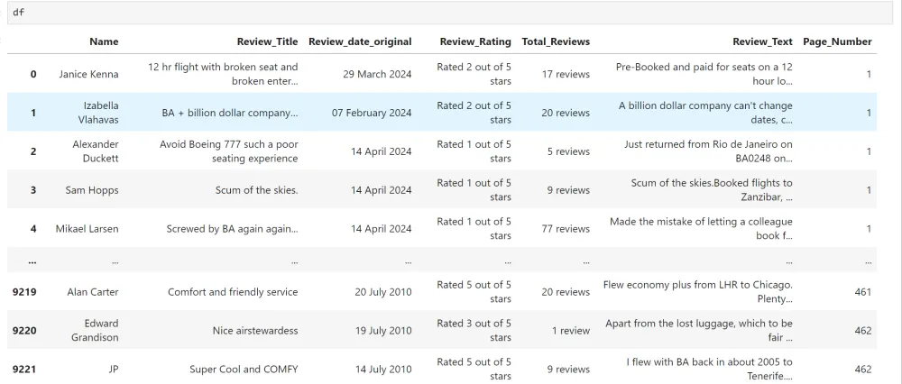 Webscraping of Trustpilot Reviews