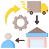 Dropshipping Solutions